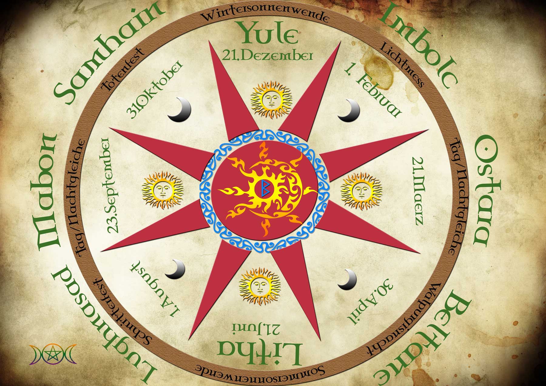 Celtic year wheel