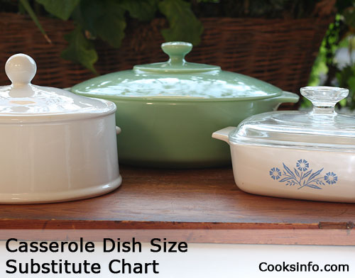 Corningware Size Chart