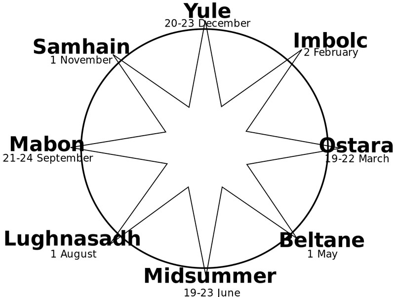 Celtic wheel of the year